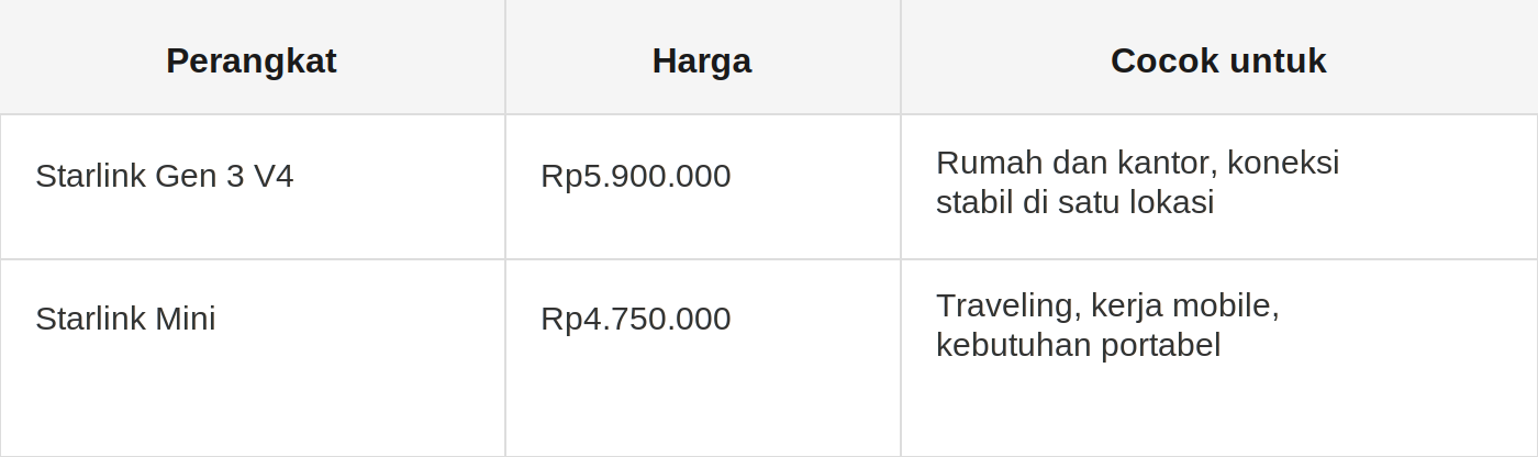 harga starlink harga-starlink